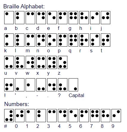 braille translator from image